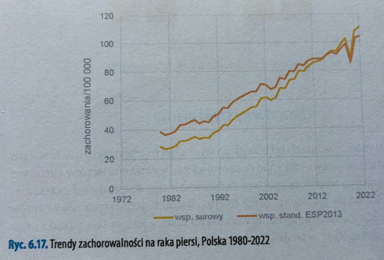 Antykoncepcja hormonalna – czy wiesz, że zwiększa ryzyko raka piersi …
